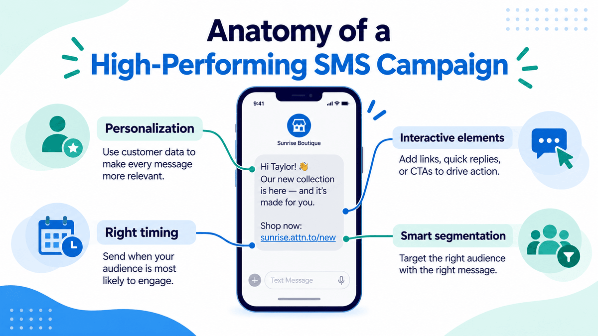 Anatomy of a high-performing SMS engagement campaign