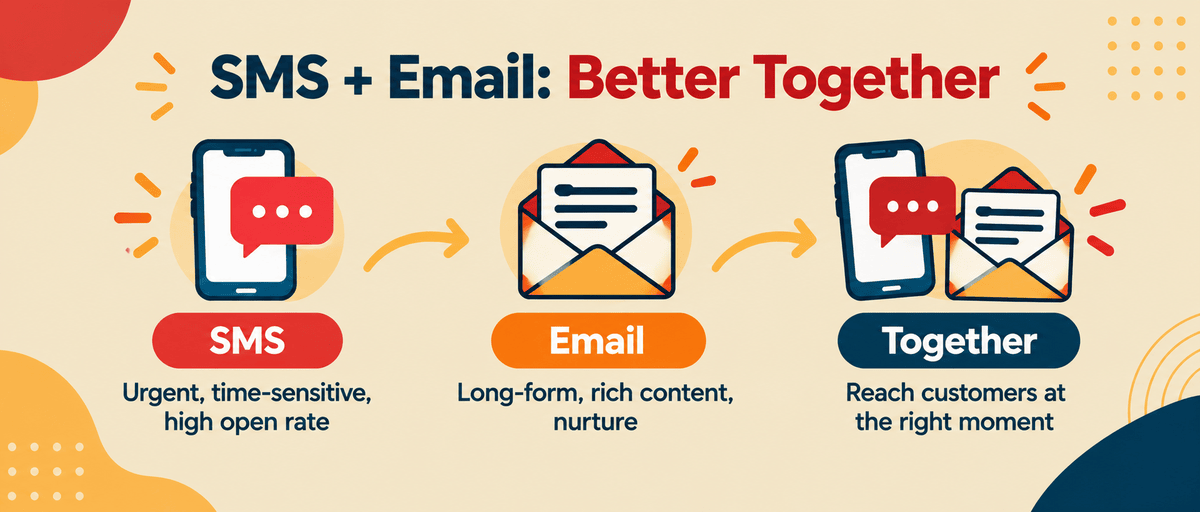 How SMS and email marketing work better together