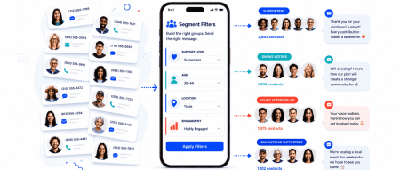 Segment one voter contact list into targeted groups and send each the right message.