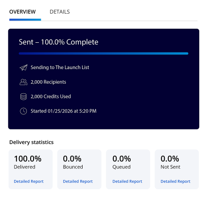 Performance tracking EZ Texting