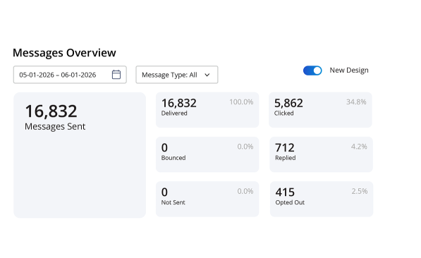 Track and optimize MMS messages