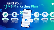 SMS marketing plan strategy flow: goals, audience, list, calendar, measure