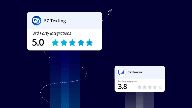 EZ Texting vs. Textmagic | EZ Texting
